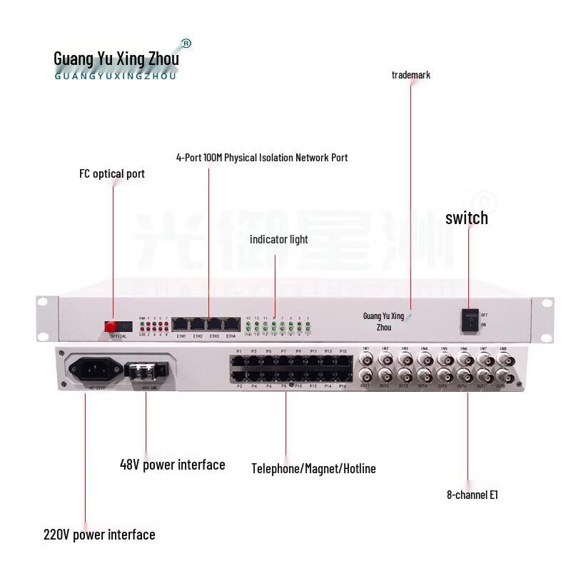 Guangyu Xingzhou Multi-service Optical Transceiver