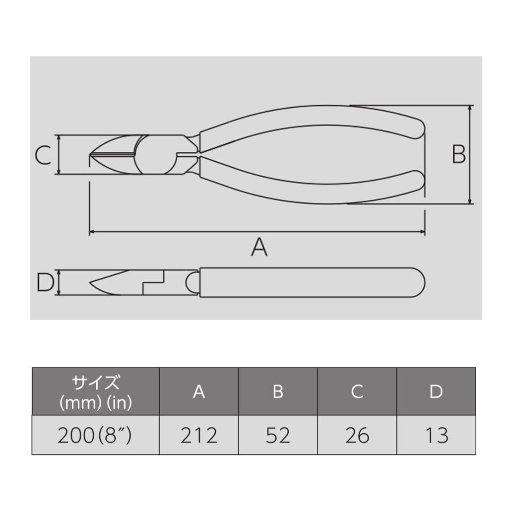 Victor Strong Nippers Molded 200mm (with Cover) 360A-200