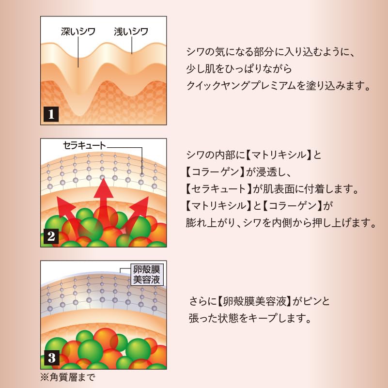 Plando Quick Young Premium 30g for Wrinkles and Age Spots