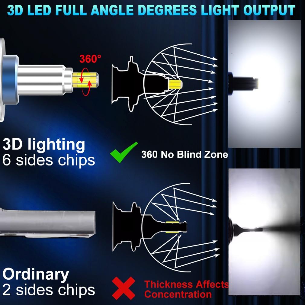 2 ks 6stranných 30000LM 3D H7 CSP LED žárovek do světlometů Canbus 360° H1 H11 HB3 HB4 9012 Hir2 Led H8 9006 9005 Auto Turbo světlomet 80W Auto žárovka 12V 6000K