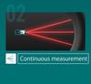Shen Da Precision Handheld Laser Rangefinder & Infrared Measuring Tape