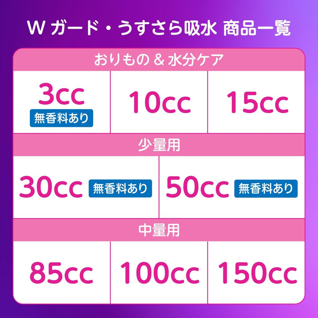WHISPER Double Guard 198 Pads Pads x 3 Incontinence Pads for Moisture 2-in-1 Pads, 15cc, (66 Packs) (Absorbent Pads, Women) [Discharge & Care]