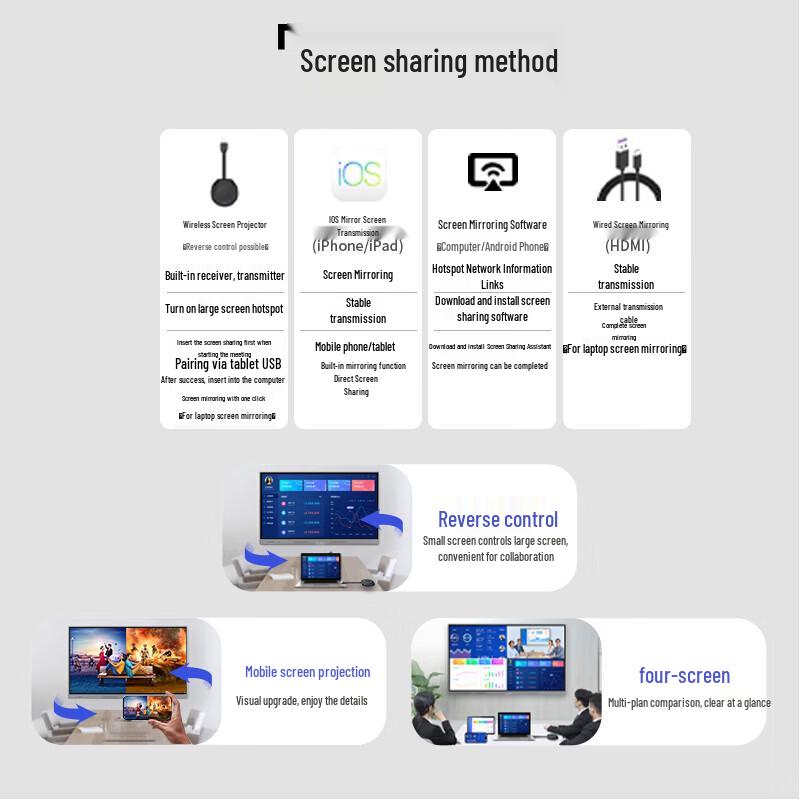 Qinguan 85-inch Interactive Smart Teaching Blackboard (CN Version)