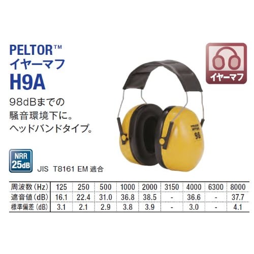 3M Soundproof Earmuffs JIS Compliant PELTOR Headband Type H9A