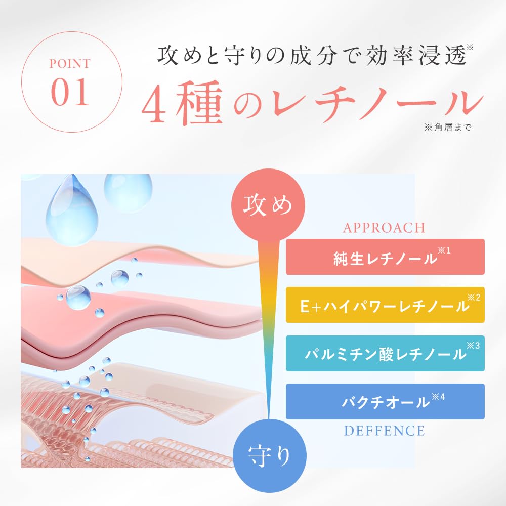 SKN REMED Retinol Serum Crema pentru retinoderma (Nivelul 0.1) (Cremă de față/Cosmetice/Pori/Îngrijirea pielii/Cosmetice/Frumusețe)