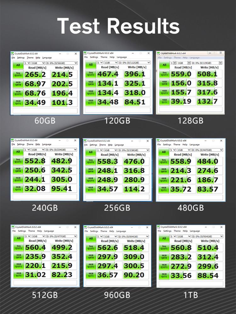 Graigg Unità a stato solido Unità disco rigido 128GB/256GB/512GB/1TB Graigg Unità a stato solido Unità disco rigido 128GB/256GB/512GB/1TB
