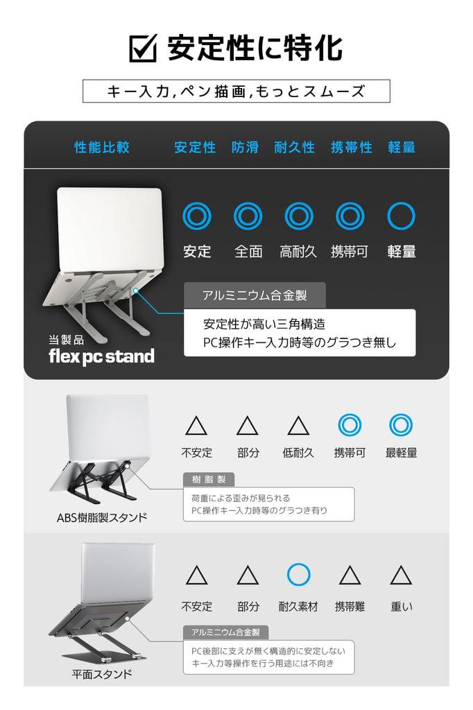 Nice Folding PC iPad Computer Stand Lab. Stand, Stand, Non-wobbling (Gray)