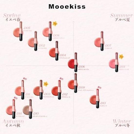 Mooekiss 2in1 Essence Lip Tint Full Plump Glossy Volume 8 Hours Color Retention Moisture (D01 Raspberry Soda)