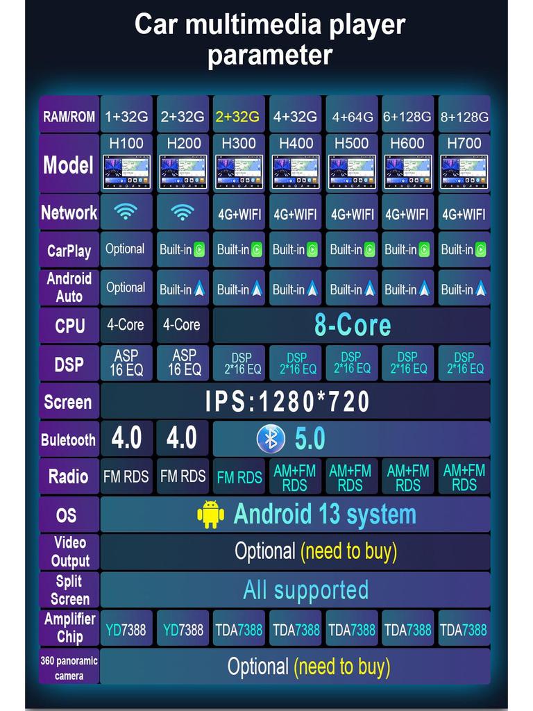 Android Large Screen Navigator with Bluetooth GPS for 2002-2008 Toyota Alphard