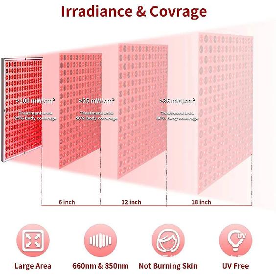 NEUES LED-Lichttherapie-Panel 45W Körper-Schmerzlinderungsbehandlung 660nm 850nm Nahinfrarot Ganzkörper Gesicht Anti-Aging Rotes Wachstumslicht