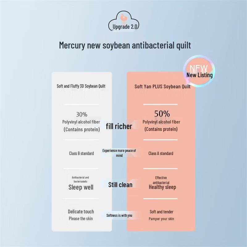Mercury Antibacterial Soy Fiber Duvet