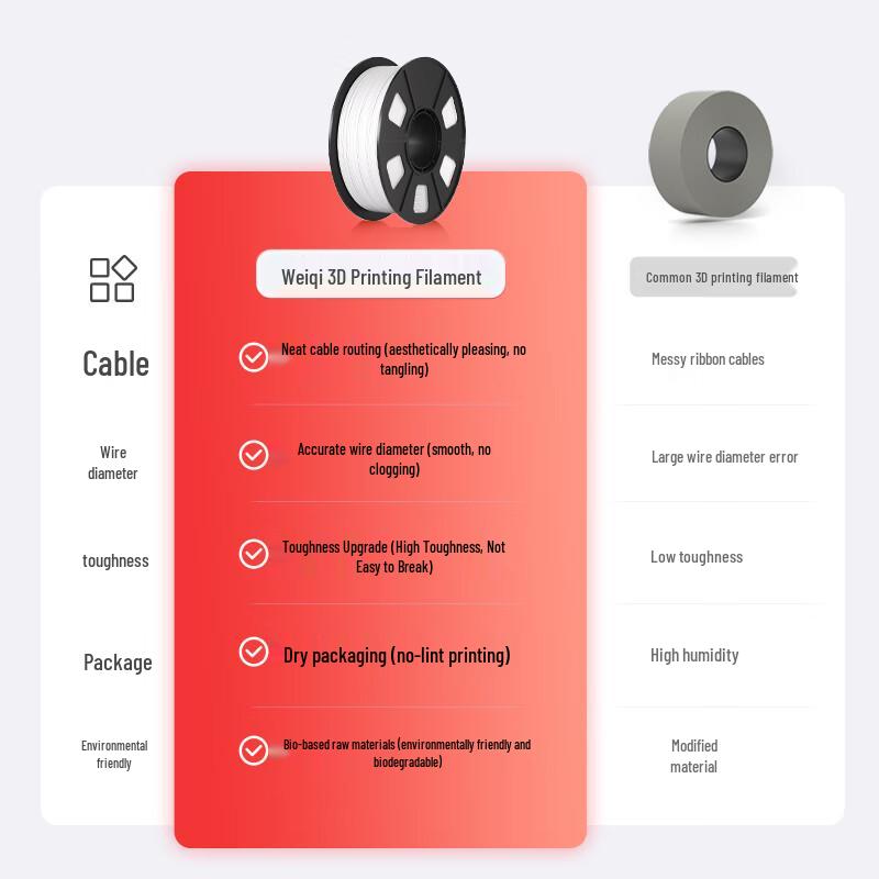 Weiqi Standard PLA 3D Printer Filament 1.75mm CN plug (adapter included)
