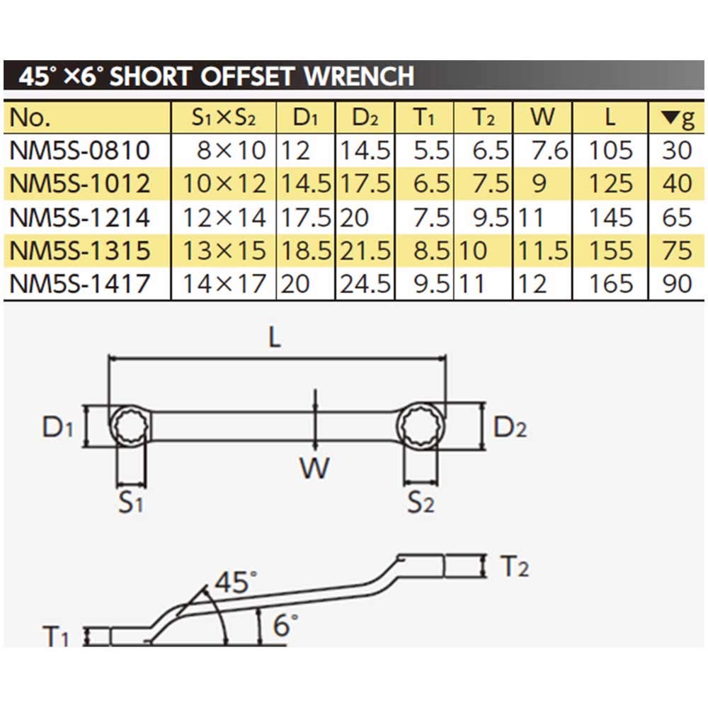 Kyoto Tool Nepros 45 Degree Short Open End Wrench (KTC) NM5S-0810