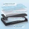 2Pcs For Tesla Model 3 Y Car Air Filter Air Conditioner Cabin Filter with Activated Carbon Replacement Air Conditioning Filter