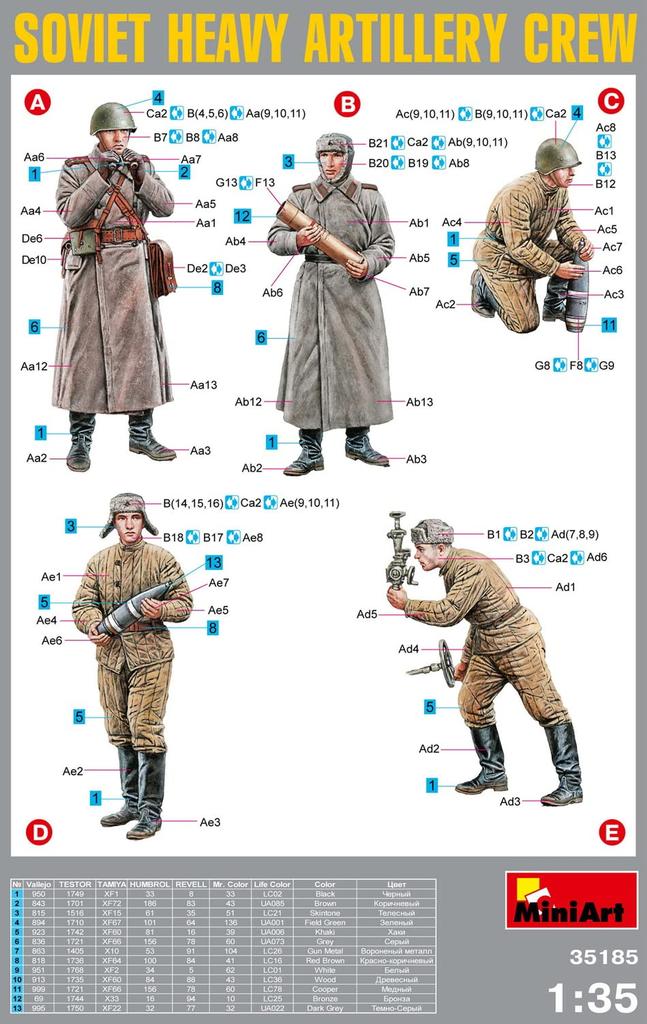 MiniArt Soviet Heavy Artillery Plastic Model Kit 1/35 Crew, 5-piece