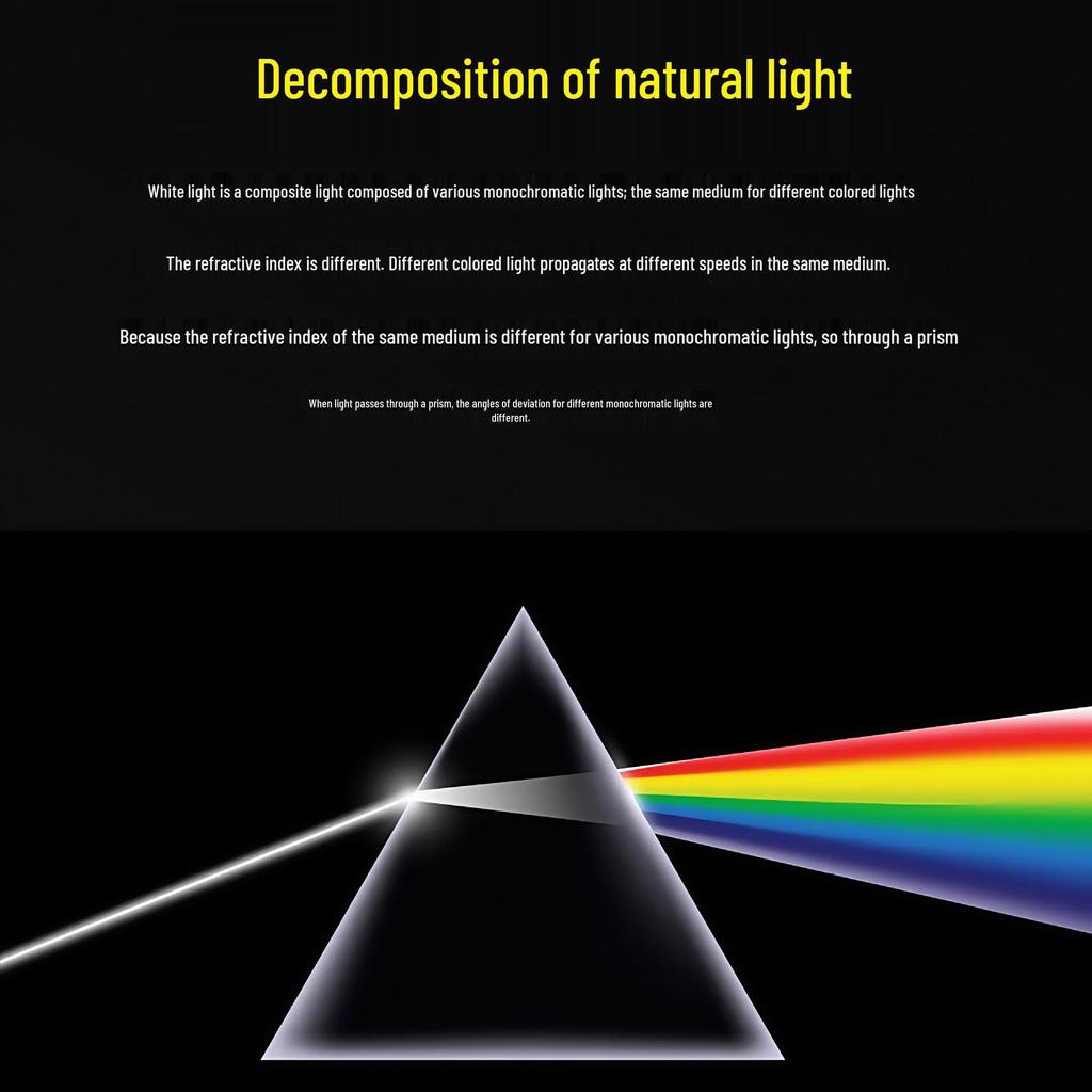 Regenbogen Optisches Glas Prisma für Fotografie & Physikunterricht - Erhältlich in großen & kleinen Größen.