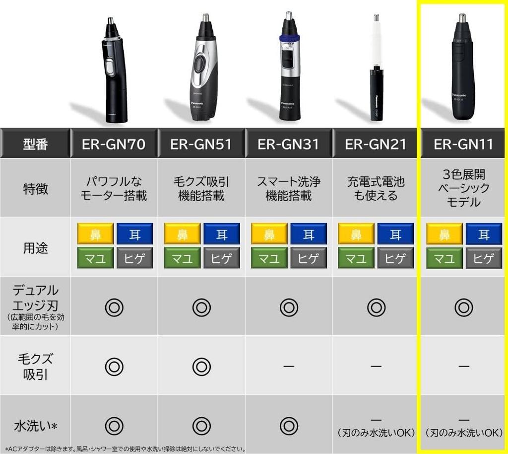 Panasonic ER-GN11-W etiquette cutter