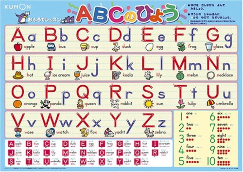 

KUMON PUBLISHING Таблиця ABC для уроків у ванні