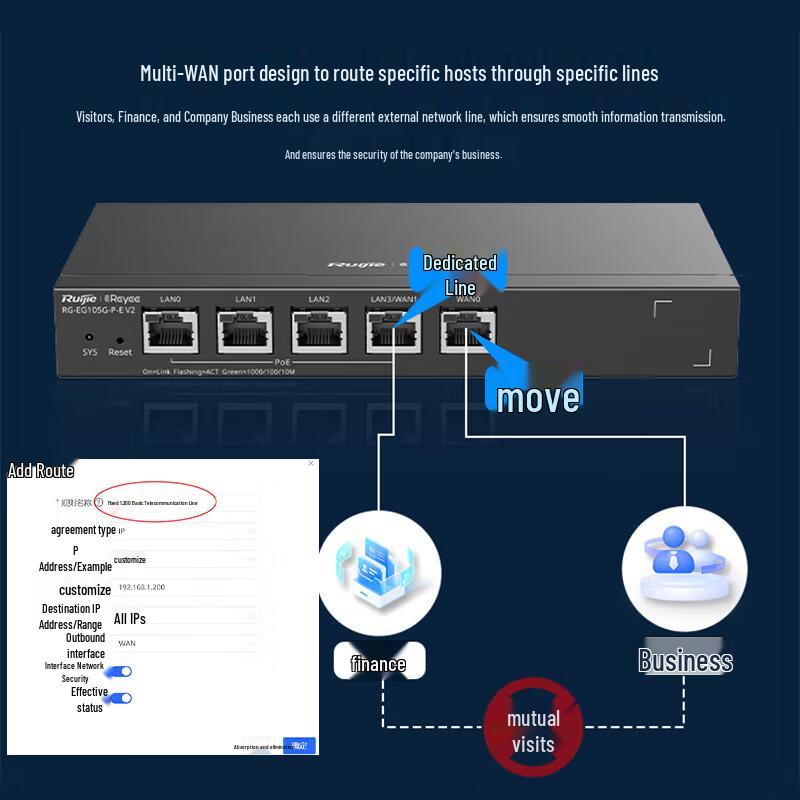 Ruijie RG-EG105G-P-E V2 5-Port Gigabit PoE SD-WAN Gateway Router (CN Version)