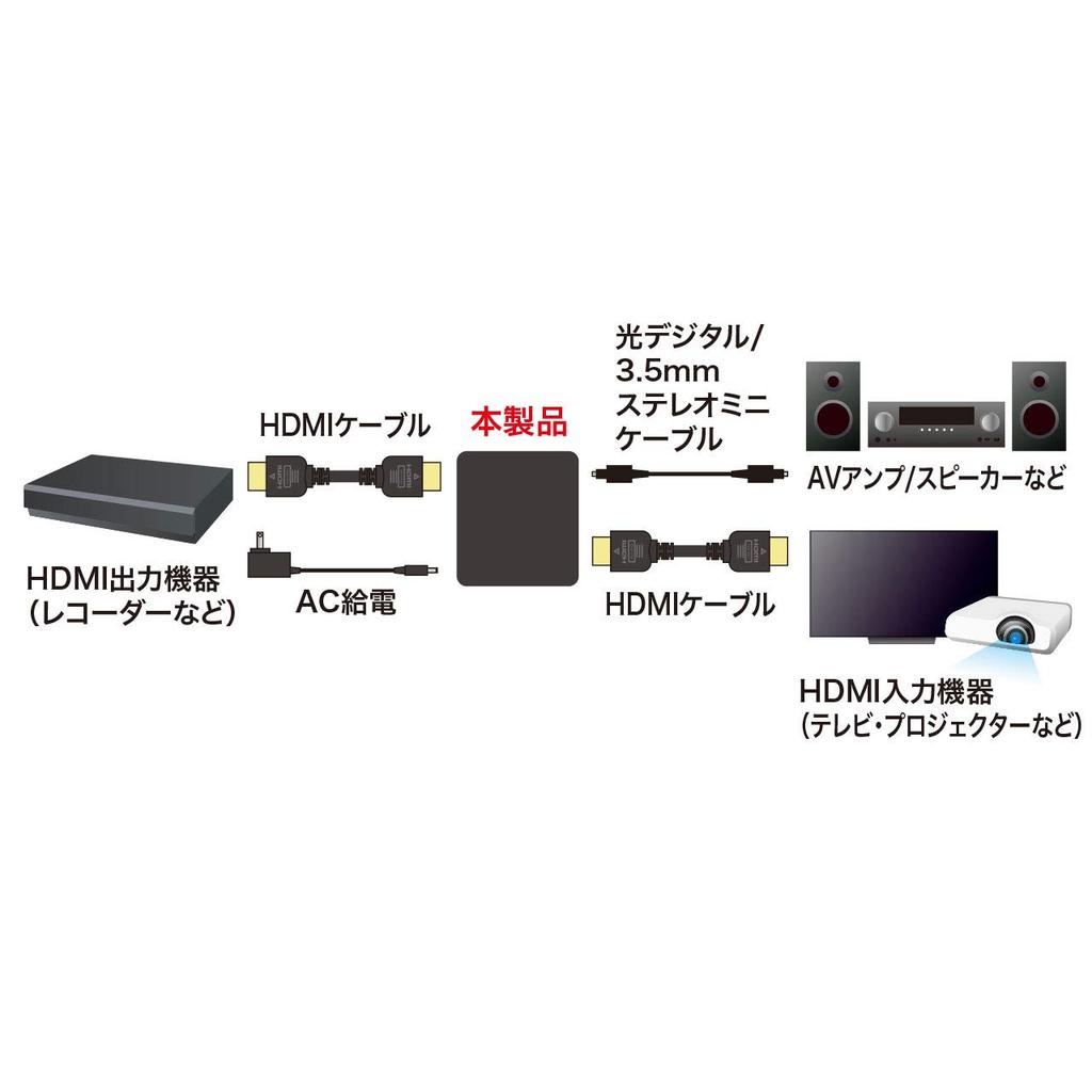Sanwa Supply Compatible HDMI Signal Audio Separator 4K/HDR (Optical Digital/Analog Compatible) VGA-CVHD8