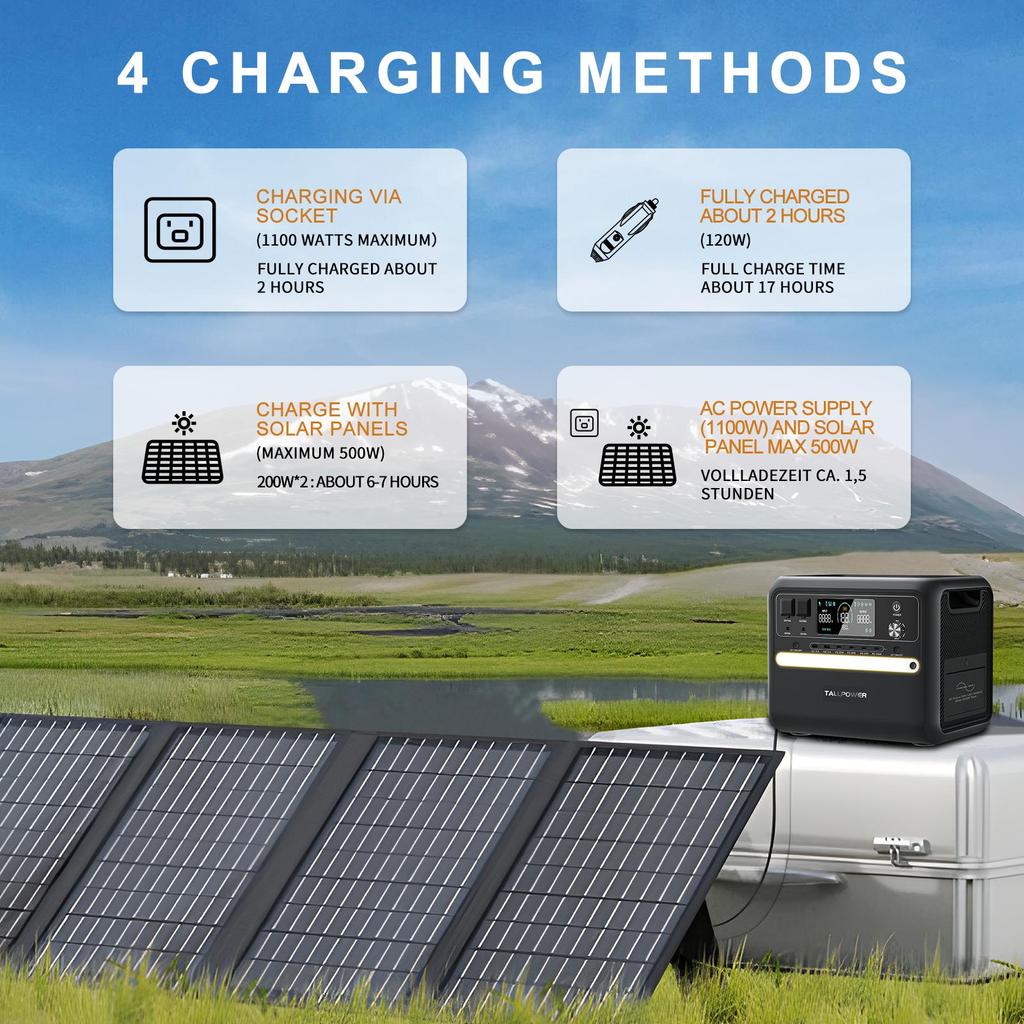 TALLPOWER V2400 Tragbare Powerstation, 2160Wh LiFePo4 Akku Solargenerator, 2400W AC Ausgang, USV-Funktion, LED-Licht, 13 Ausgänge