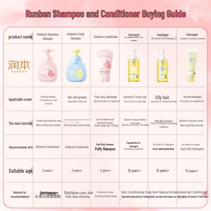 RUNBEN Kids Gentle Nourishing Shampoo
