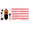 JDMEX 32A 7KW GBT EV Portable Charger 3.5KW 16A 1Phase GBT EVSE Charging Box Type2 11KW 16A 3Phase Car Charger for Electric Car