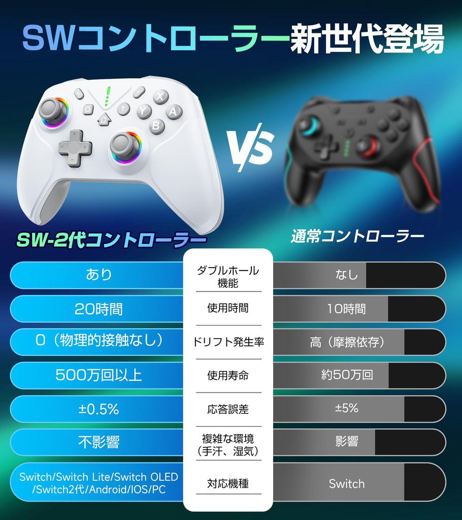 Innovative Switch 2 Compatible with Switch Double Hole Turbo Rapid Macro Back RGB 1000mAh Bluetooth Wireless Gyro HD Pro Compatible with All Switch