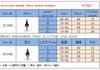 Cosplay new hot girl retro dark temperament fluffy dovetail dress set halloween cos goth queen devil dress up