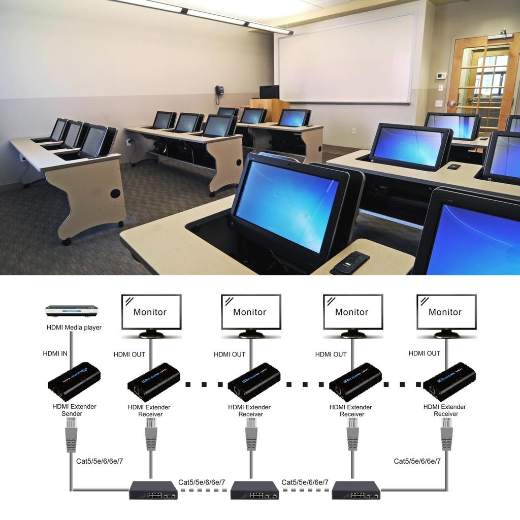 TreasLin HDMI Extender Extender 160m TCP Via IP LAN Extender 1080P Rj45 HDMI Extender Over IP CAT7 CAT6 CAT6A LAN Cable Up To 60M Extension Compatible
