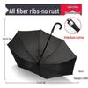 Accesorii – Umbrele