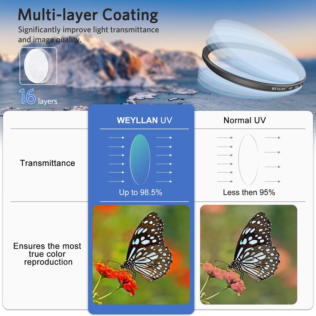 UV Filter Photography MC HD Lens UV Filter Super Slim Camera Accessories 46mm 49mm 55mm 58mm 67mm 77mm 82mm for Canon Nikon DSLR 6