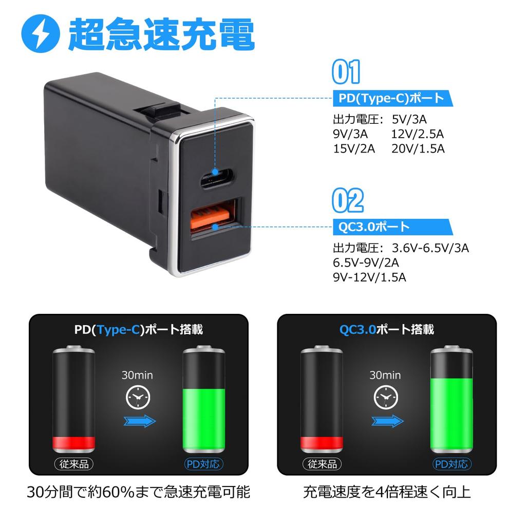Jiooy Toyota USB Port for Alphard USB Expansion Dual Power Supply for Hiace Daihatsu Vellfire Power Fast Car Power Simultaneous LED Easy Installation