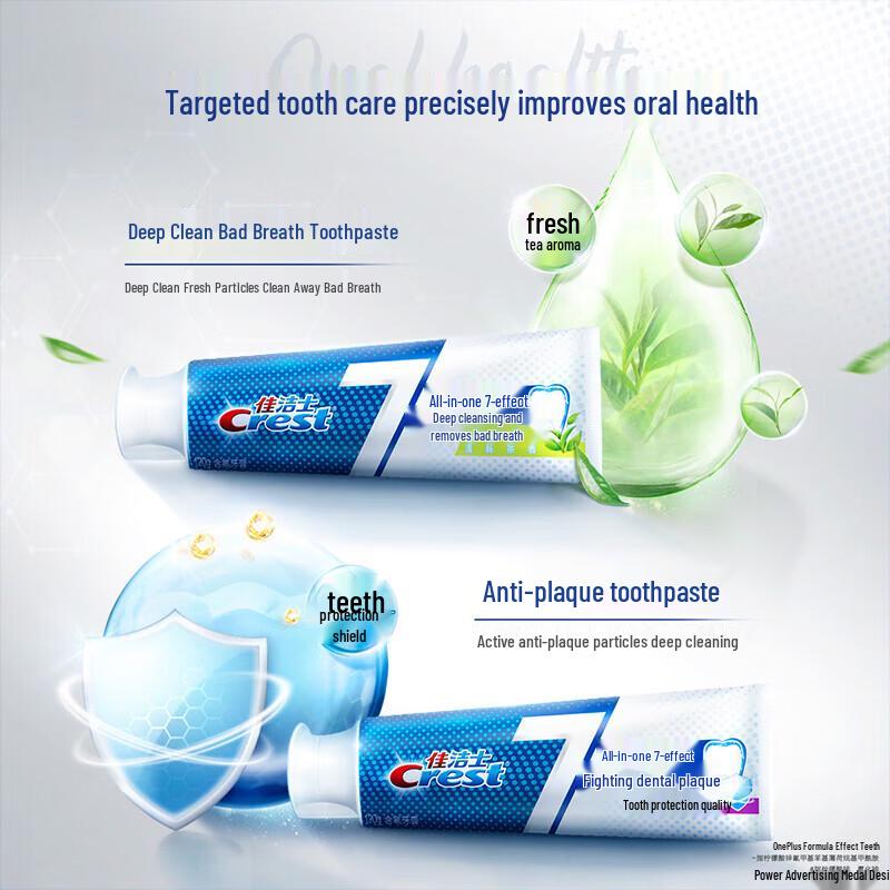 Crest All-in-One 7 Benefits Anti-Plaque Toothpaste