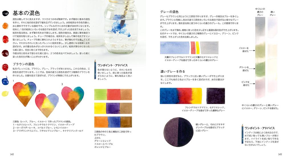 Watercolor Botanical Art