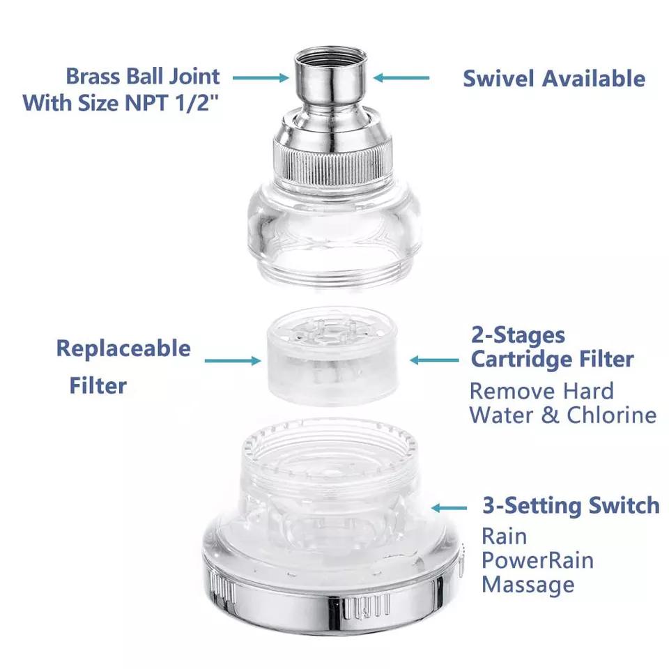 High Pressure Wall Mount Rainfall Showerhead Water Saving 3 Modes Adjustable Ceiling Shower Head Chlorine Fluoride Water Filter