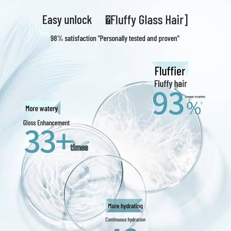 Schwarzkopf Aqua-Glow Shampoo