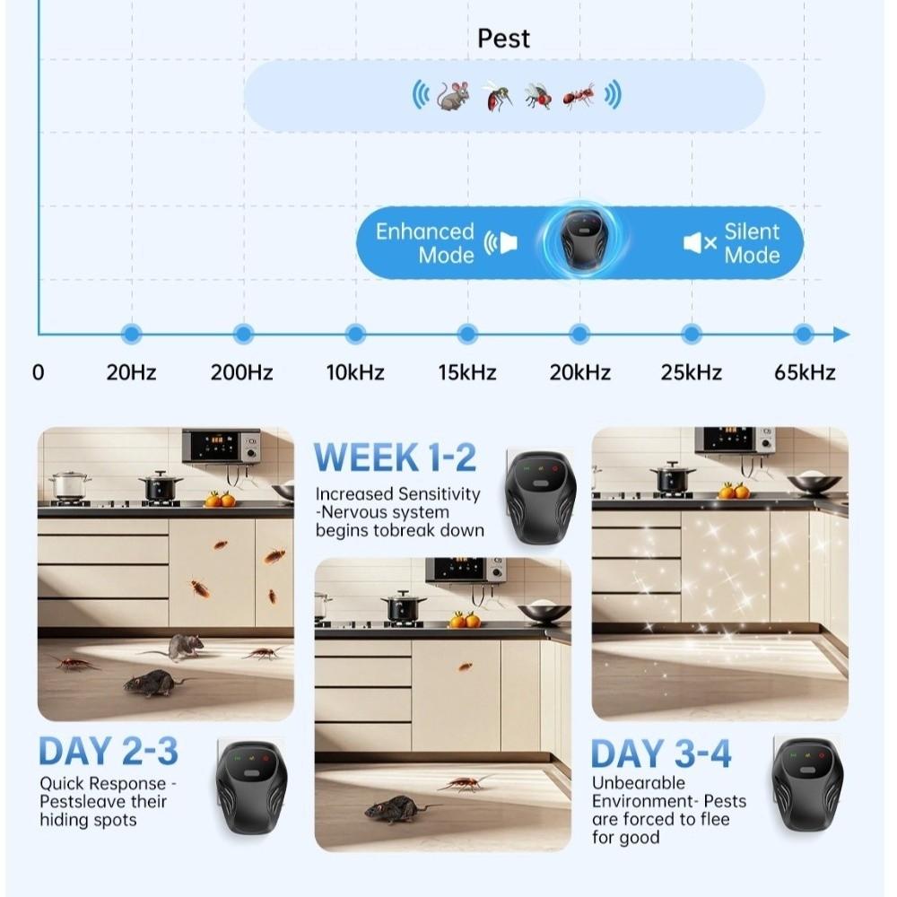 Silent Operation Electronic Mosquito Repellent 360° All-round Rodent Repellent  Home Office