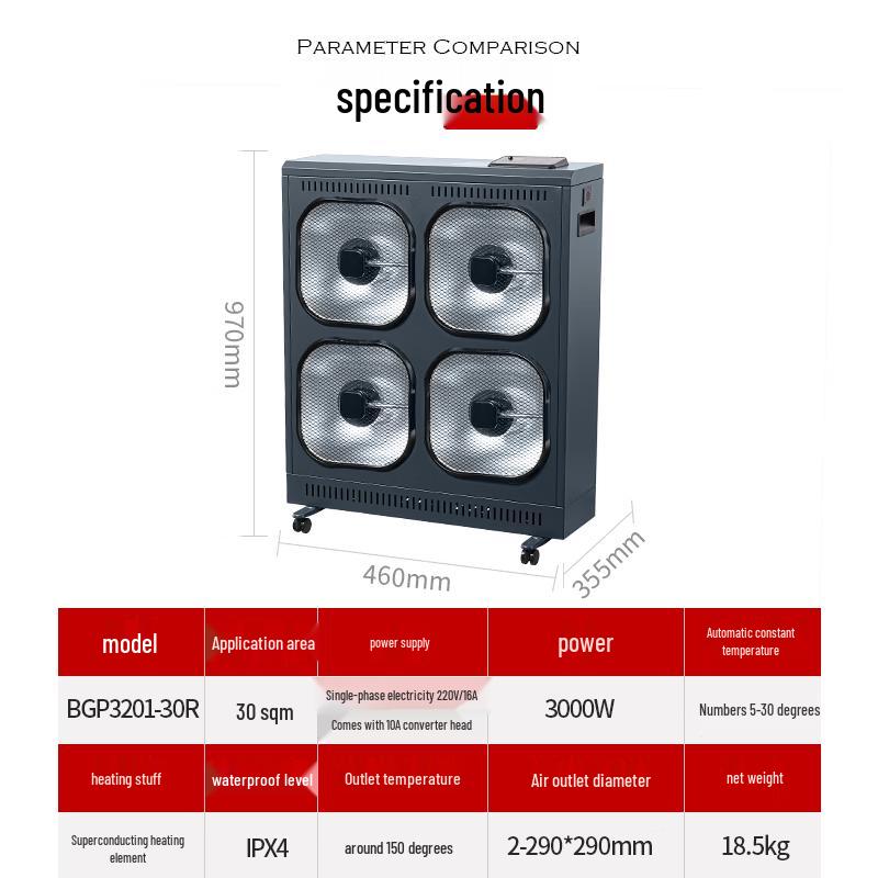 BGE BGP3201-30R Industrial Commercial Smart Electric Heater