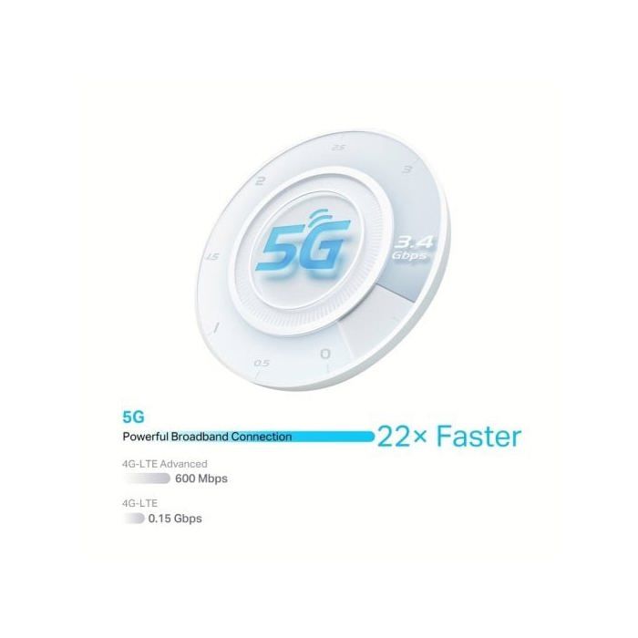 TPLINK Modèle Du Produit : 5G