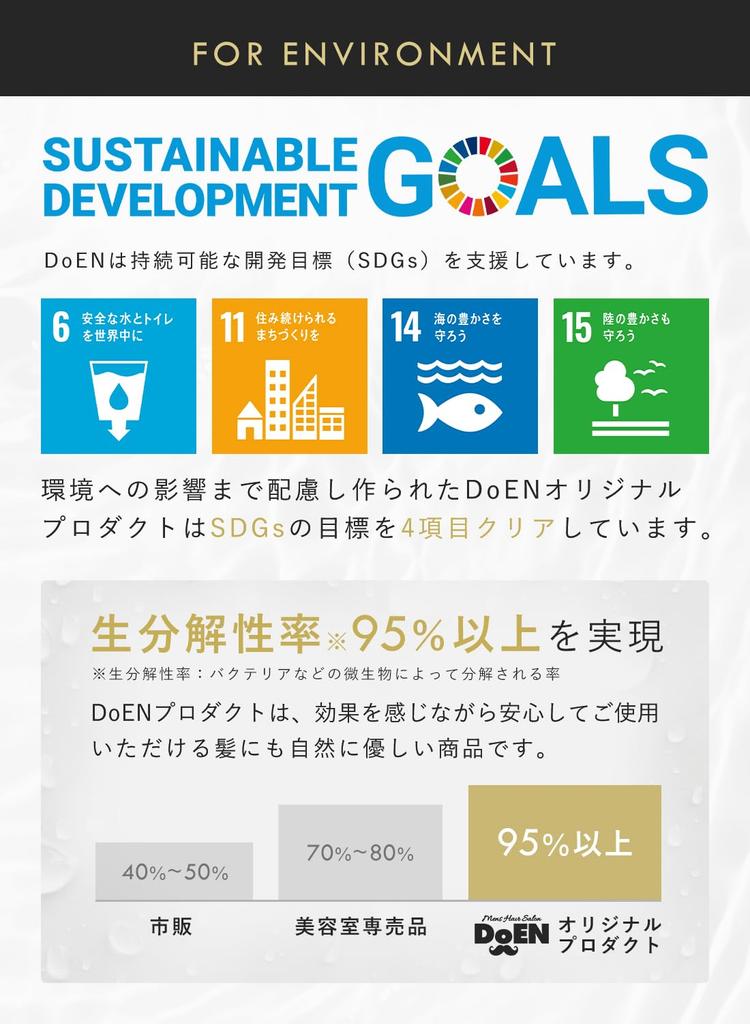 DoEN Men's Repair Treatment, Collagen, Additive-Free, Salon Original, 295ml