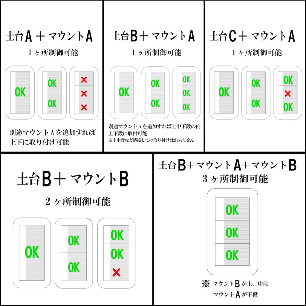 SwitchMount Finger Robot Mount, Mounting Frame, Base & Mount for Cosmo Series Wide 21, Round and Square Compatible, Snap-in Mount (Base B + Mount A)