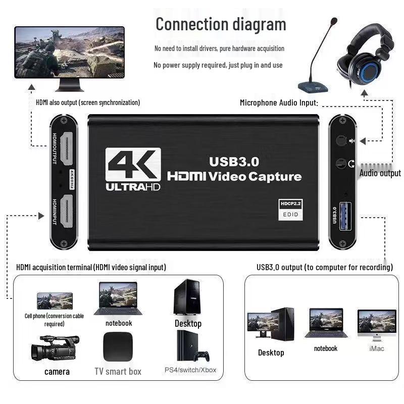 USB 3.0 HDMI HD Video Capture Card for Mobile and PC Gaming, Live Streaming, Recording, 2131 Chip Compatible HDTV Capture