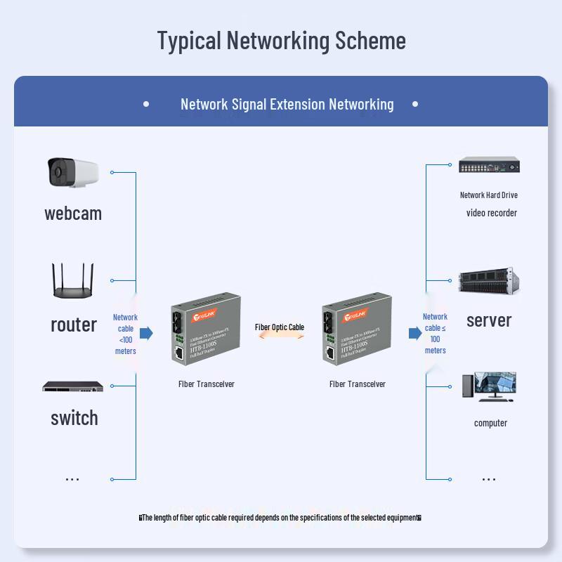 netLINK HTB-1100S-25KM Fast Ethernet Fiber Media Converter (CN version)
