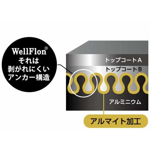 Yokoyama Ultimate Spin-Coated 20cm Double-Handled Pot ASC-800S