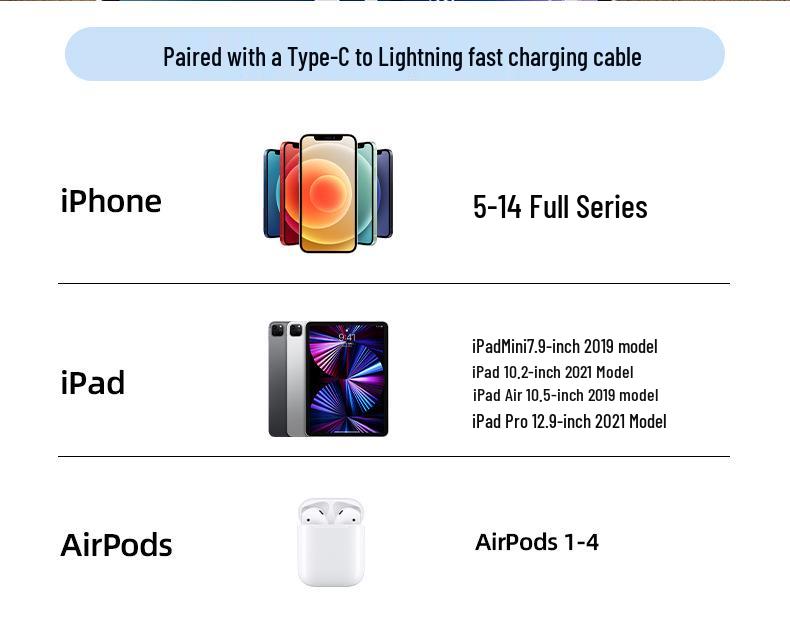 30W GaN Fast Charger for Apple 8-16, Compact USB-C Jelly Charger Head