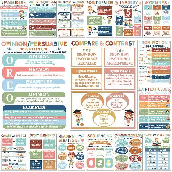 CHUNNIN 16Pcs Boho Reading Comprehension Poster Classroom Decoration Boho English Language Arts Bulletin Board Literature Genre Reading Corner Poster