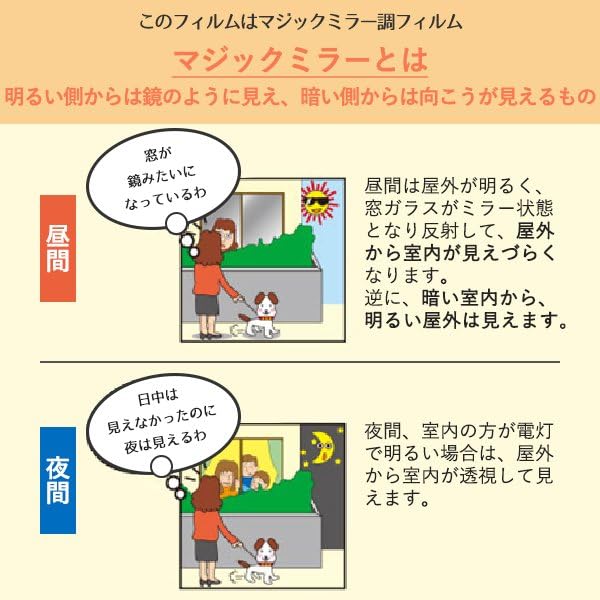 HGS651ODNW4 Isolierfolie für Außenspiegel, 92 cm x 4 m, Rolle