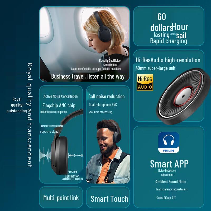 Philips TAH8506 Wireless Noise-Cancelling Over-Ear Headphones