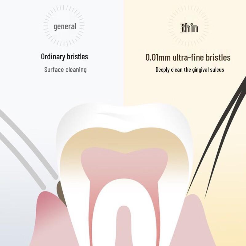 Shuke+ Carbon Silk Energy Adult Toothbrush